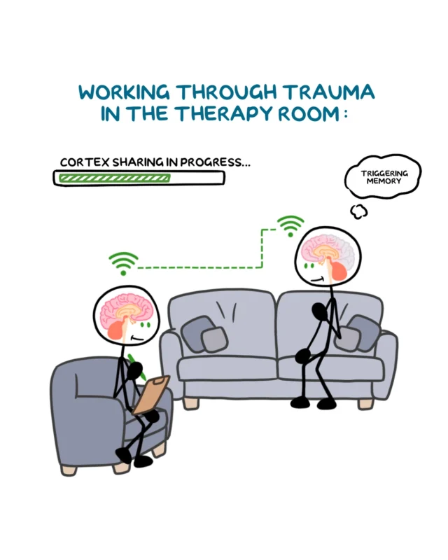 In therapy, working through trauma often involves helping a part