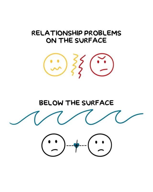 When we get caught in a negative cycle with our partner